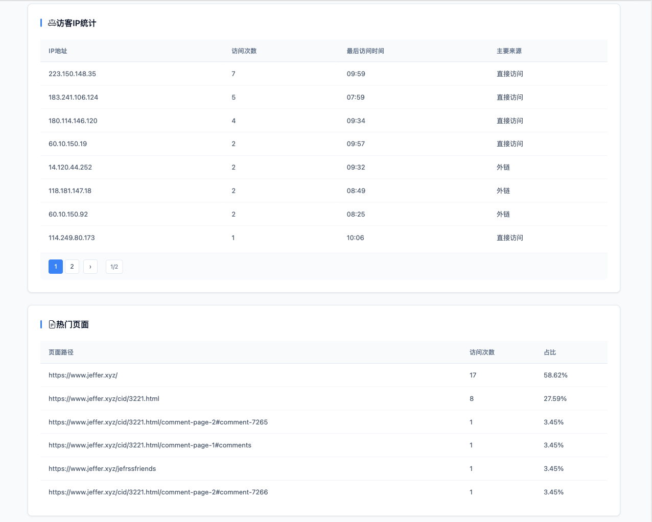 visitor-page-stats.png