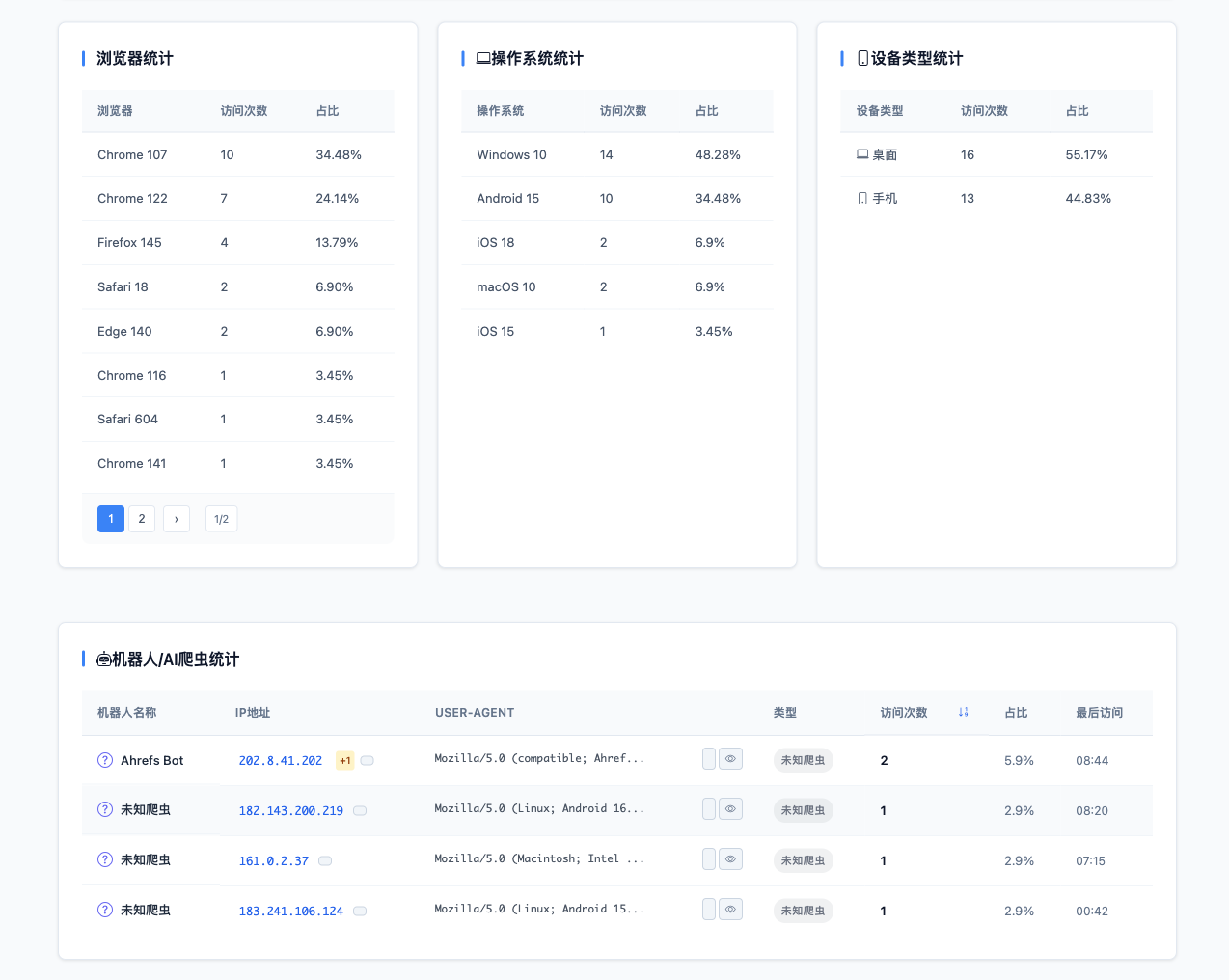 device-browser-stats.png